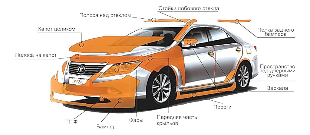 Бронирование кузова защитной пленкой Бронирование кузова защитной пленкой