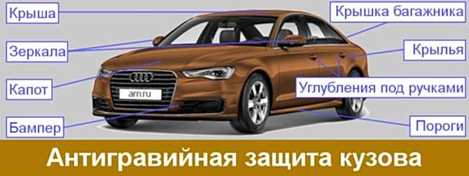 Антигравийная защита кузова